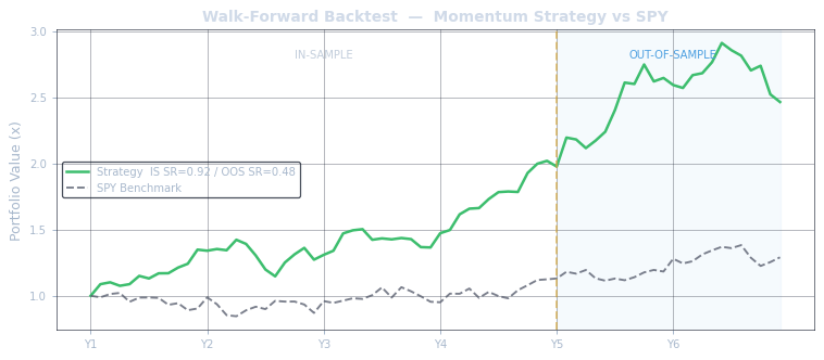 Backtest