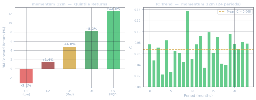 Factor quintile